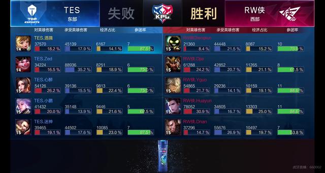 在现代足球